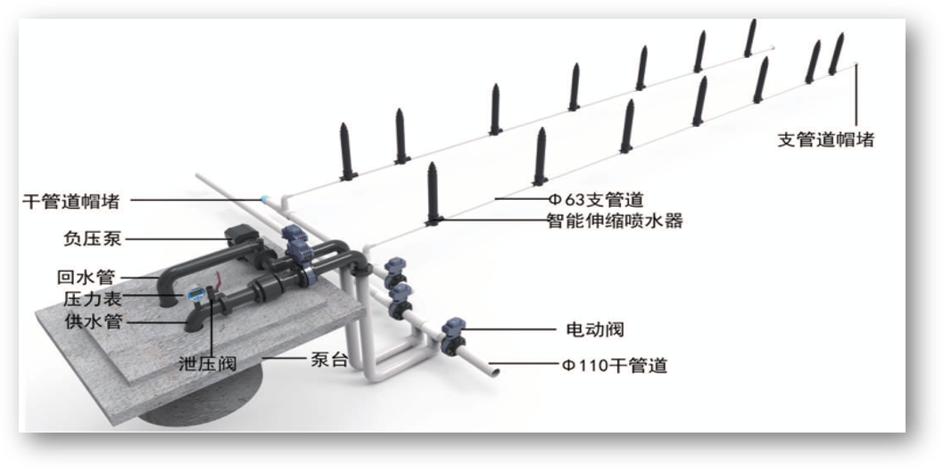 “潤稼”智能地埋式伸縮噴灌系統